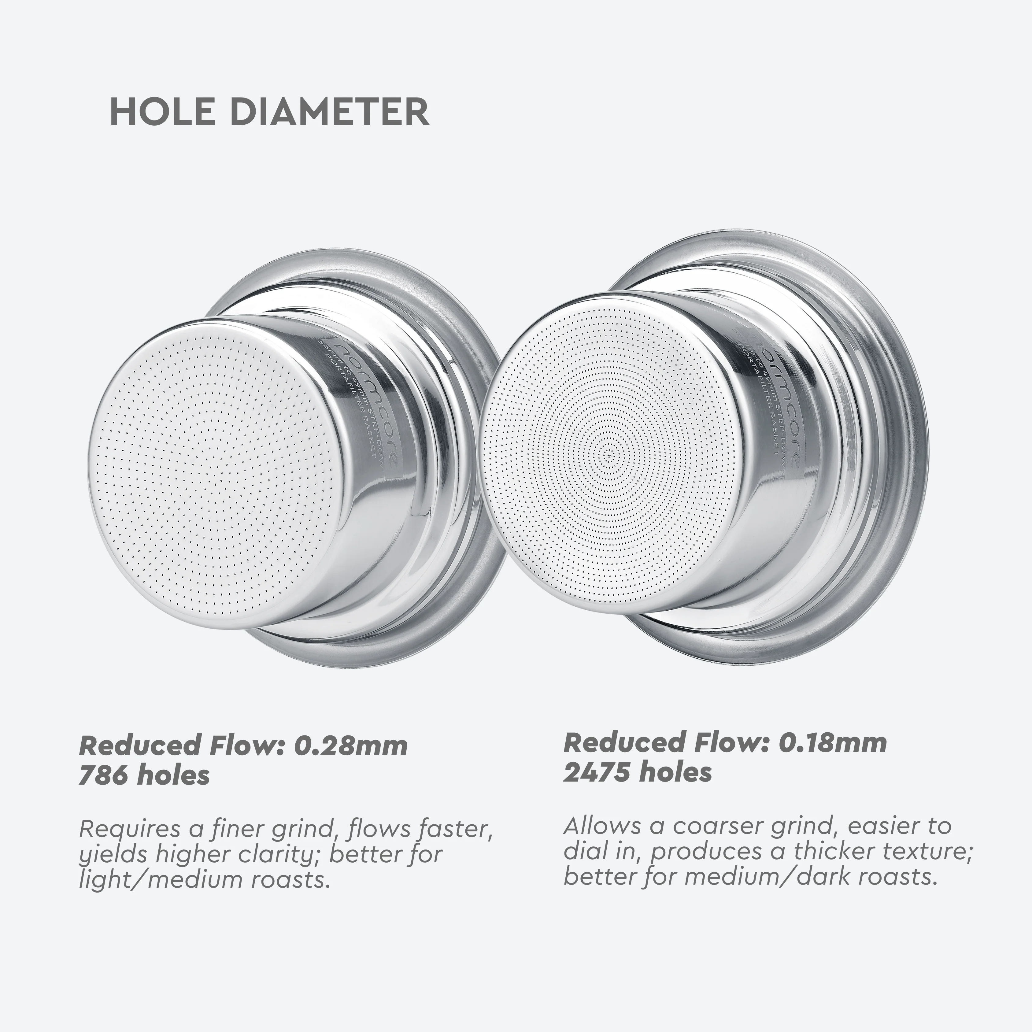 Normcore 54mm to 45.5mm Step-Down Basket - Optional Accessories - Image 2